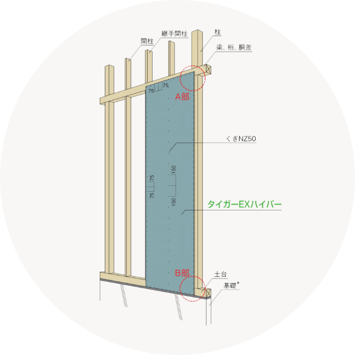 構造用面材採用