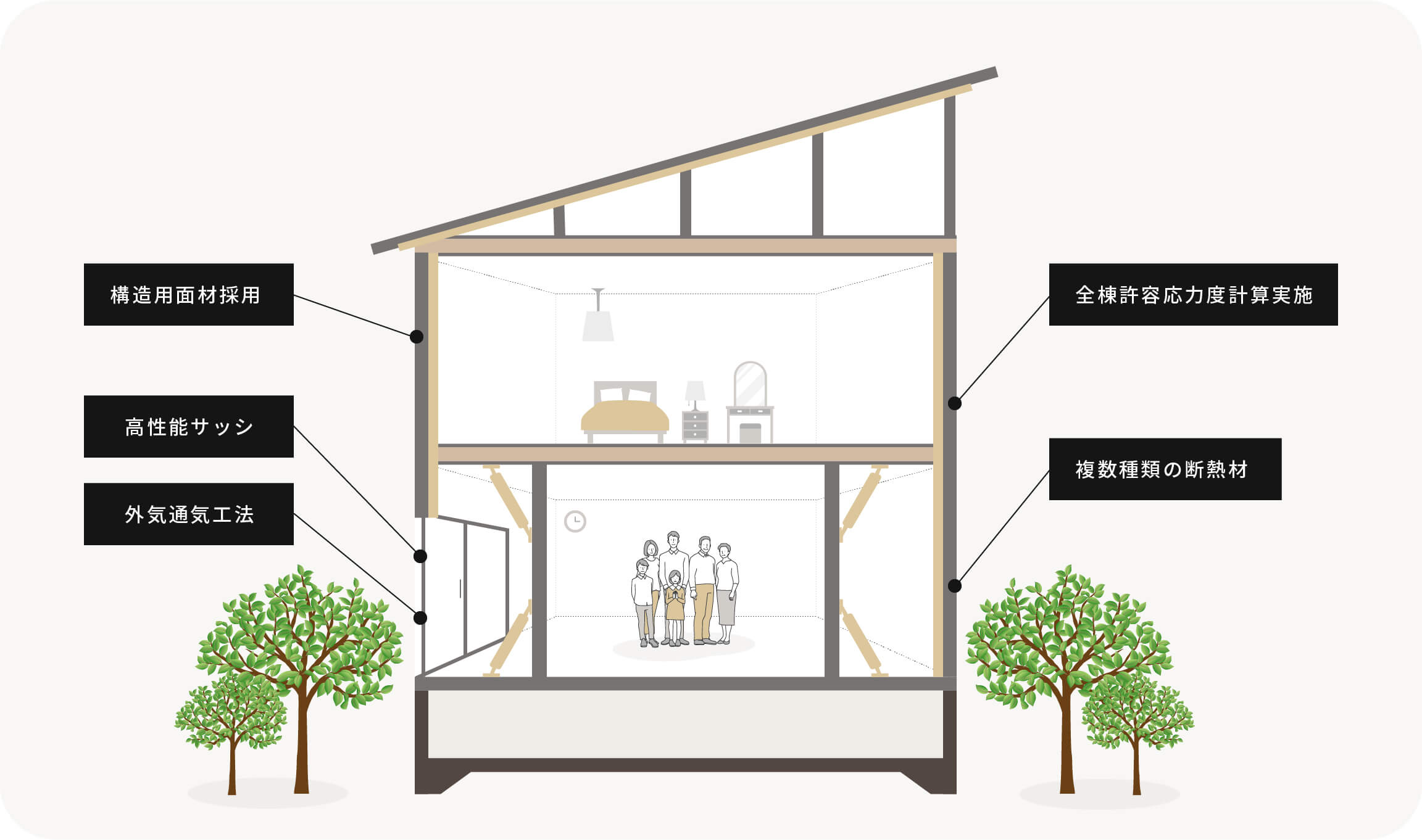 一級建築事務所が厳選した快適に暮らすための標準仕様