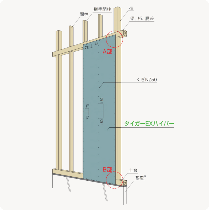 構造⽤⾯材採⽤